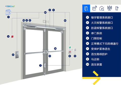 Door requirement multifunctional door Graphic Website