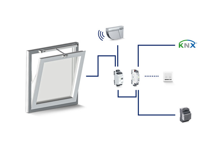 With the IQ box Safety switching module, closing edges on power-operated windows can be optimally secured.